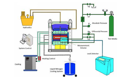 Gaskets